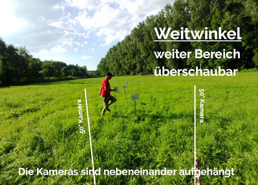 Weitwinkel 100 Grad