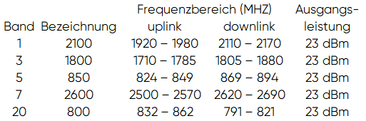 Angaben Funkaussendung
