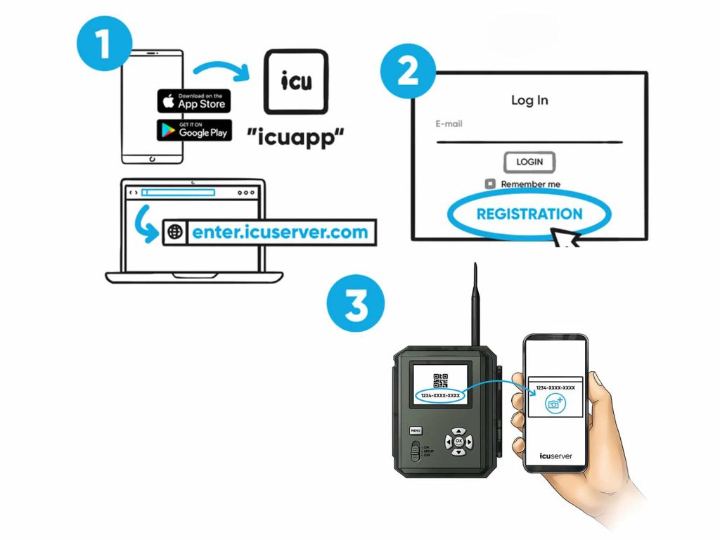 icu-Account and Cam registration